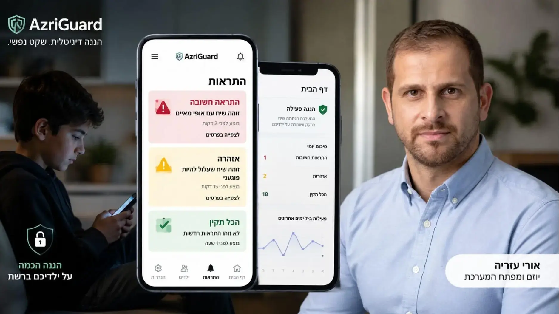 אורי עזריה, יוזם ומפתח AzriGuard